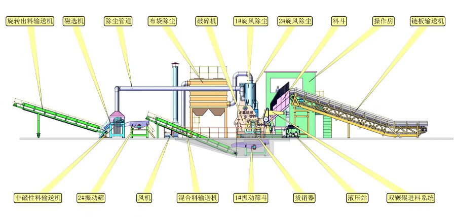 Psx-315型( 500馬力)廢鋼破碎機